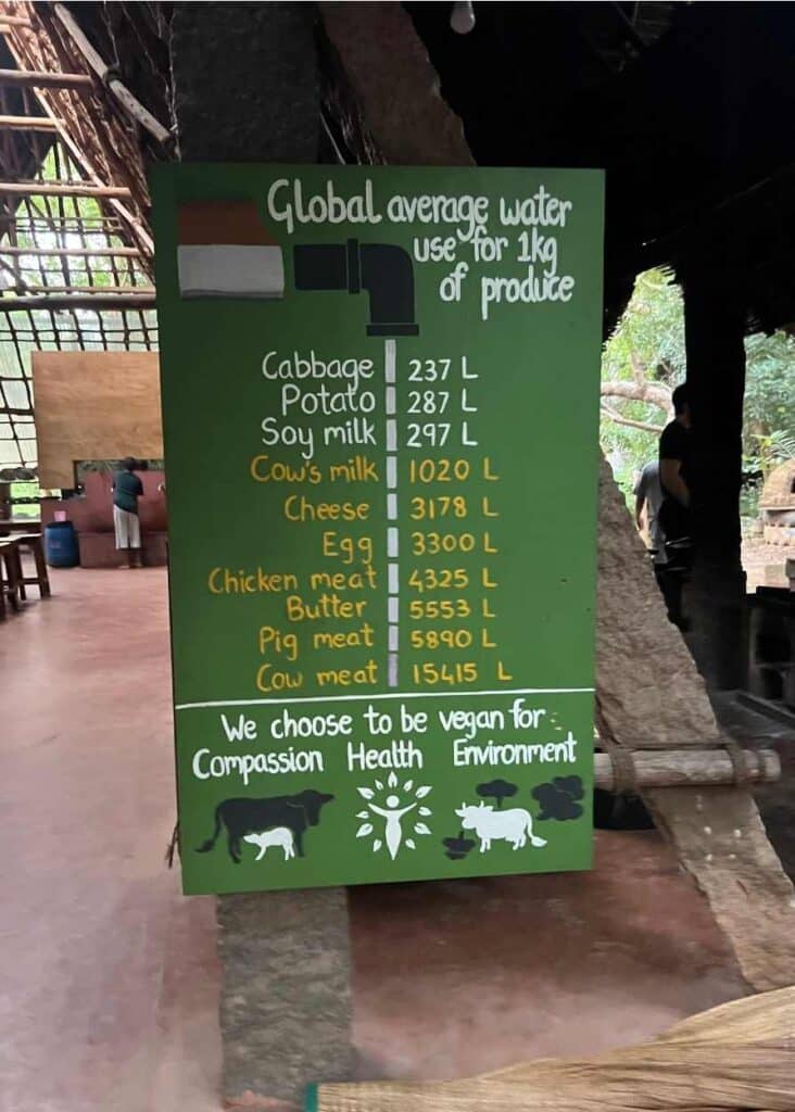 Un cartel que indica la cantidad de agua que se usa para producir alimentos - Sadhana Forest